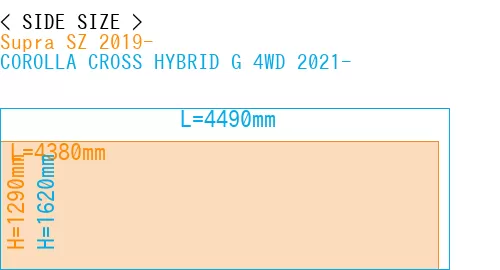 #Supra SZ 2019- + COROLLA CROSS HYBRID G 4WD 2021-